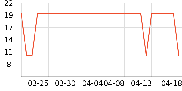 ��������/������ʷ�۸�