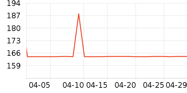 iKF����������ʷ�۸�