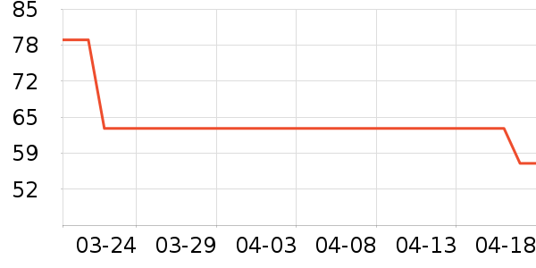 ����/�̲���ʷ�۸�