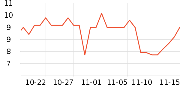 ɽ�����ֹ�/������ʷ�۸�