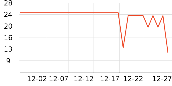 ʮ�µ���������ʷ�۸�