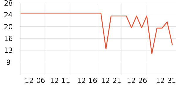 ʮ�µ���������ʷ�۸�