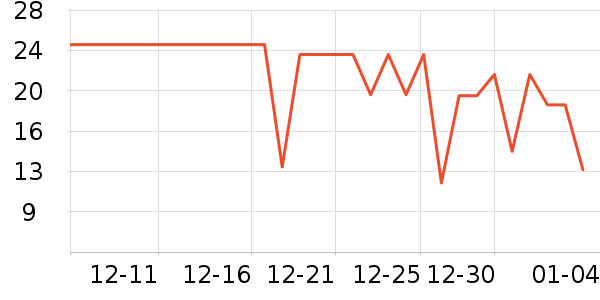 ʮ�µ���������ʷ�۸�