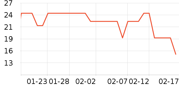 ʮ�µ���������ʷ�۸�