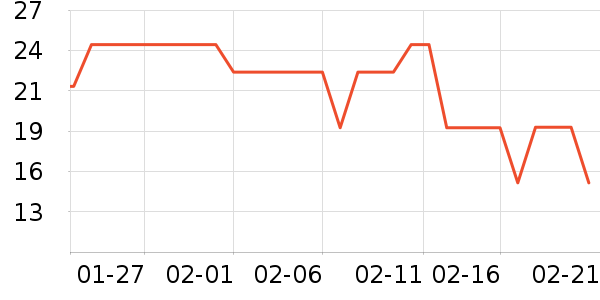 ʮ�µ���������ʷ�۸�