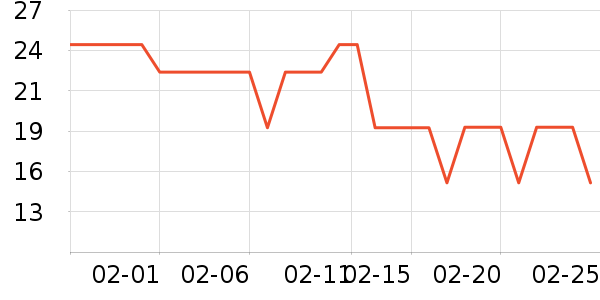 ʮ�µ���������ʷ�۸�