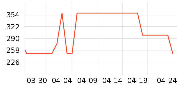 ANGIBABY��ͯ�綯����ʷ�۸�