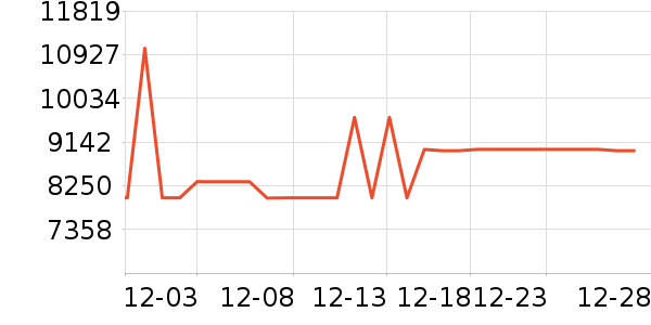 TCL������ʷ�۸�