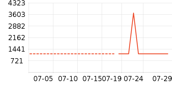 ���η�����ʷ�۸�