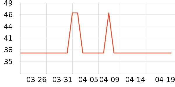 ����ʿ�Ź�������ʷ�۸�