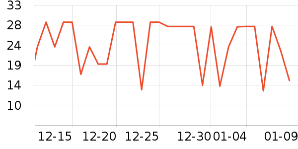 �����ݵ���ʷ�۸�