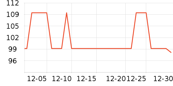 ����ţ��/��Ʒ��ʷ�۸�