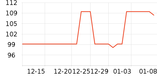 ����ţ��/��Ʒ��ʷ�۸�