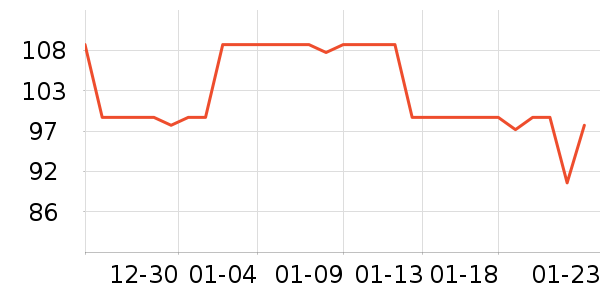 ����ţ��/��Ʒ��ʷ�۸�