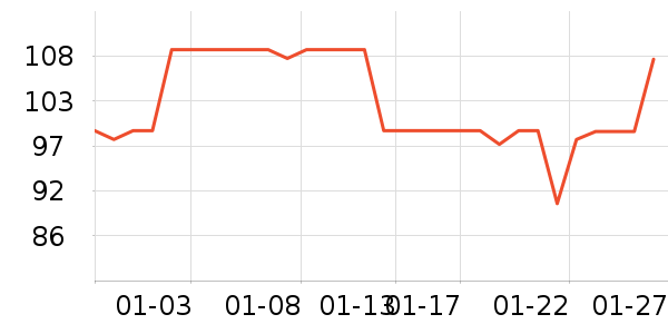 ����ţ��/��Ʒ��ʷ�۸�