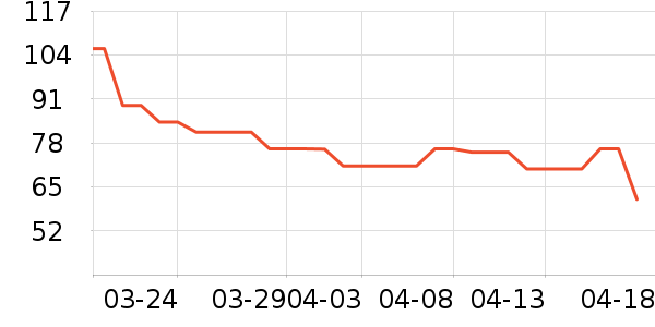 үү��ũ��Ӥ��Ӫ����ʷ�۸�