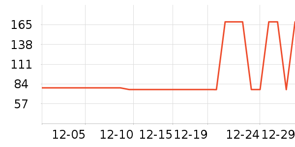 С�ܵ��ٶ���ʷ�۸�