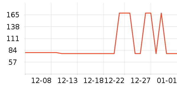 С�ܵ��ٶ���ʷ�۸�