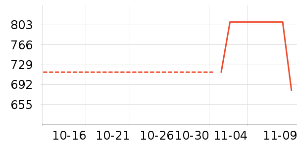 ������ʷ�۸�