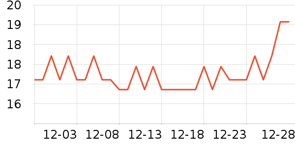 ��ѿ�����/ϴ������ʷ�۸�