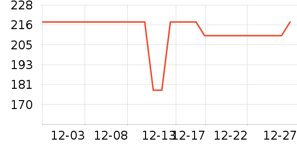 ���ȿ˹�����ʷ�۸�