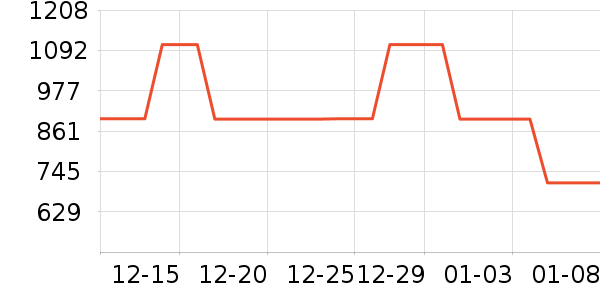 ��ɪʿ�˶�Ь��ʷ�۸�