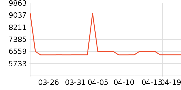 8H����ʷ�۸�