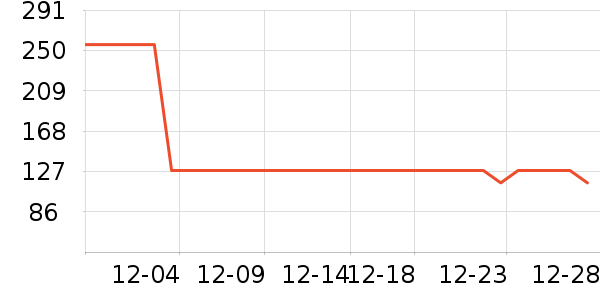 �Ƶ������ʷ�۸�