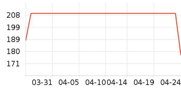 ־�ߵ������ʷ�۸�