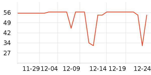 ʮ�µ�������ʷ�۸�