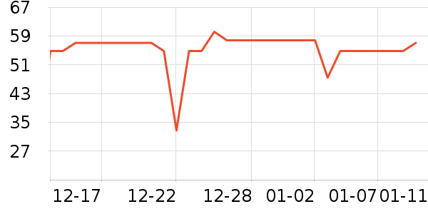 ʮ�µ�������ʷ�۸�