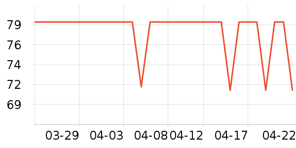 DAVE��BELLA��ͯ������ʷ�۸�