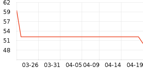 �����׶ؽ�������ʷ�۸�