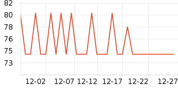 �ɾư׾���ʷ�۸�