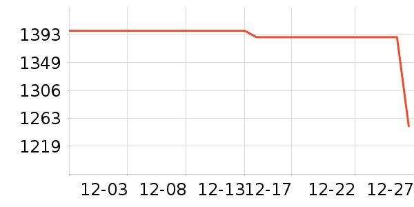 ƻ���ֻ���ʷ�۸�