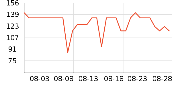 ��ԾѪ������ʷ�۸�