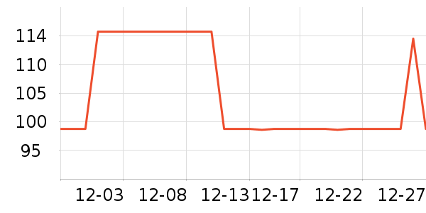 �������뵶��ʷ�۸�