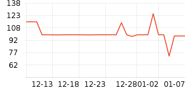 �������뵶��ʷ�۸�