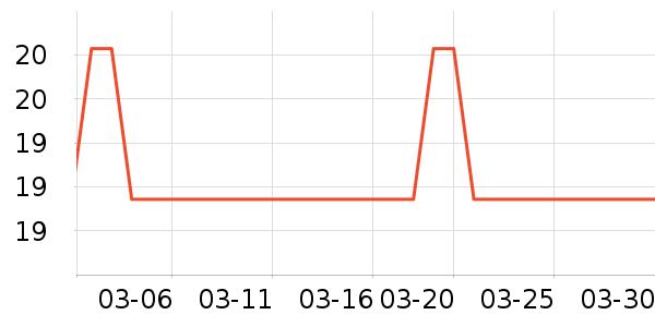 �ϻ�����ʷ�۸�