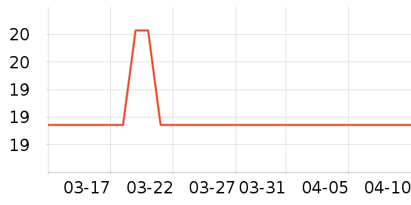 �ϻ�����ʷ�۸�