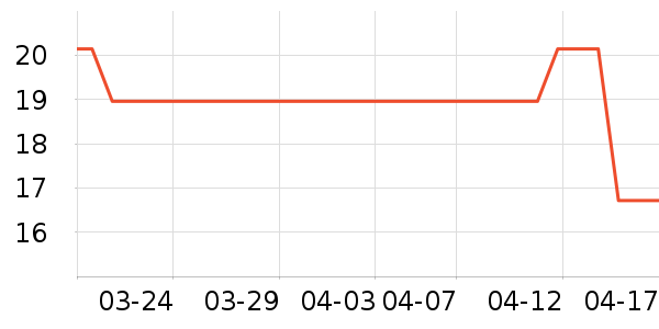 �׵����ϻ�����ʷ�۸�