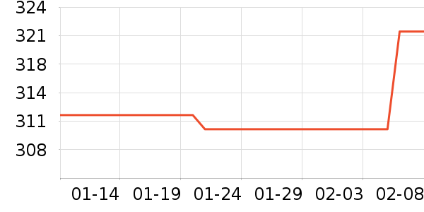 ��Ʒ���� ��ʷ�۸�