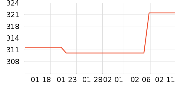 ��Ʒ���� ��ʷ�۸�