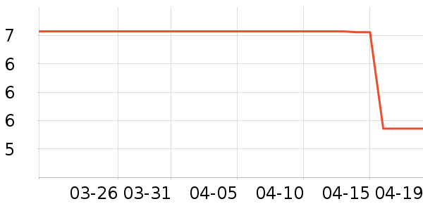 ����Ӧ����/�ֵ���ʷ�۸�