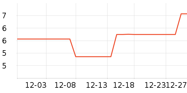 ���������������/��Ʒ��ʷ�۸�