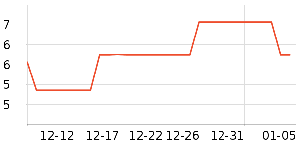 ���������������/��Ʒ��ʷ�۸�