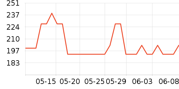 MAD SHARK������ʷ�۸�