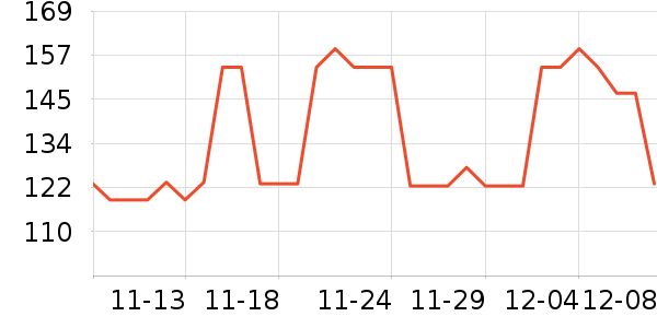 Whittard Of Chelseaʷ۸