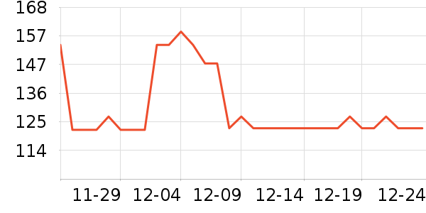 Whittard Of Chelsea�����ʷ�۸�