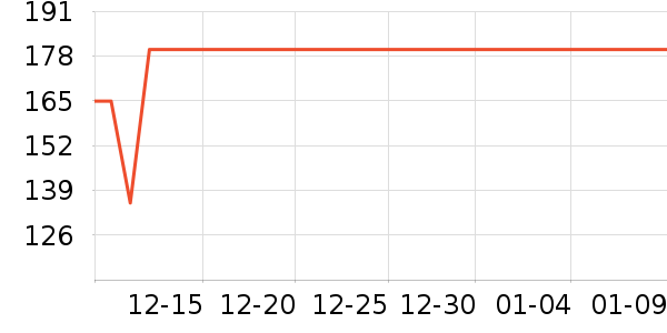 �׾���ʷ�۸�